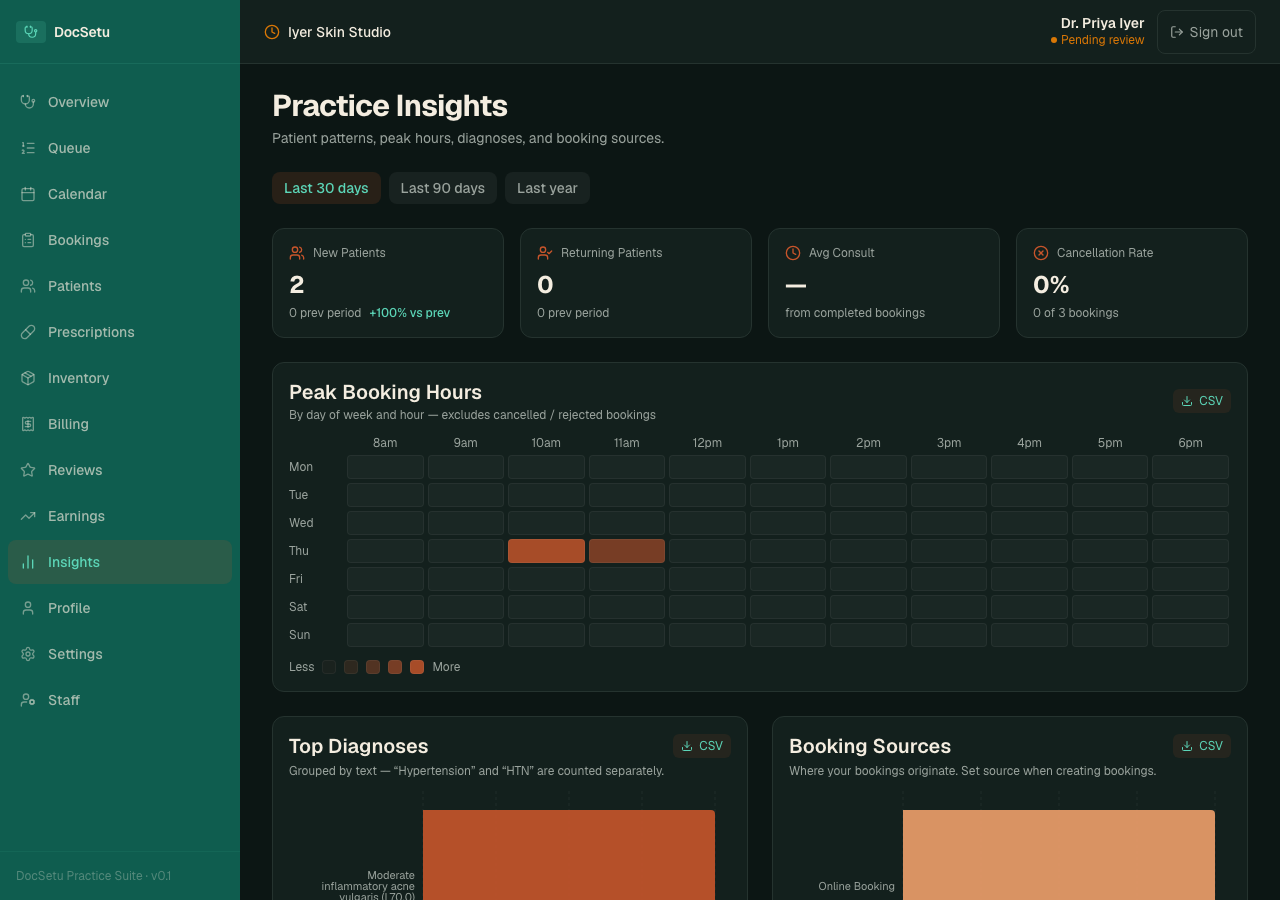 Insights page with heatmap and top diagnoses